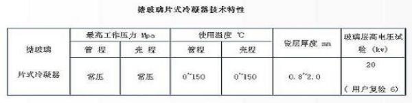 搪玻璃片式冷凝器