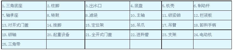 SD型三足吊袋卸料離心機